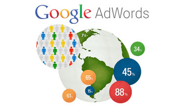 PPC-Google Adwords pay-per-click