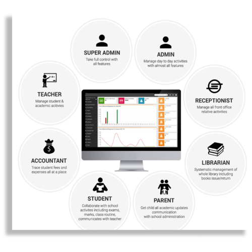 Edu ERP Management Software